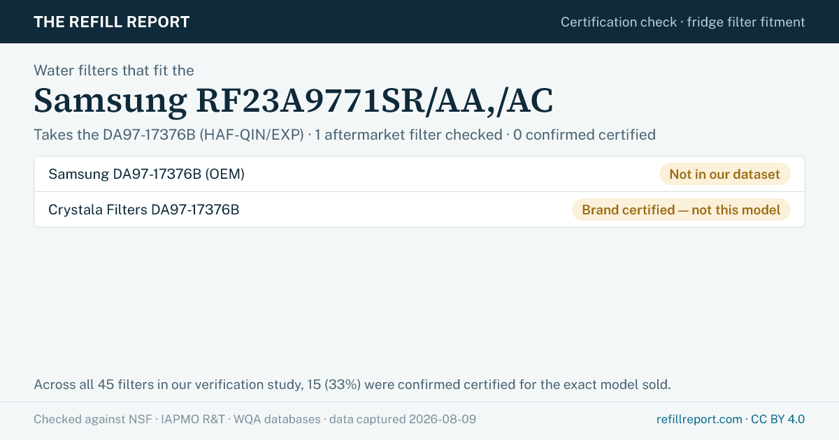Certification check for the Samsung RF23A9771SR/AA,/AC refrigerator, which takes the DA97-17376B water filter. Samsung DA97-17376B (OEM): Not in our dataset; Crystala Filters DA97-17376B: Brand certified — not this model. Checked against the NSF, IAPMO R&T and WQA databases; data captured 2026-08-09. The Refill Report.